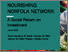 [thumbnail of Nourishing Norfolk - SROI]