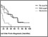 [thumbnail of Apathy and Prognosis Fig 2]