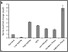 [thumbnail of Todd Figure 3]