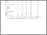 [thumbnail of Table 5 Validity Brazilian version FTD FRS]