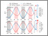 [thumbnail of Figure 3]